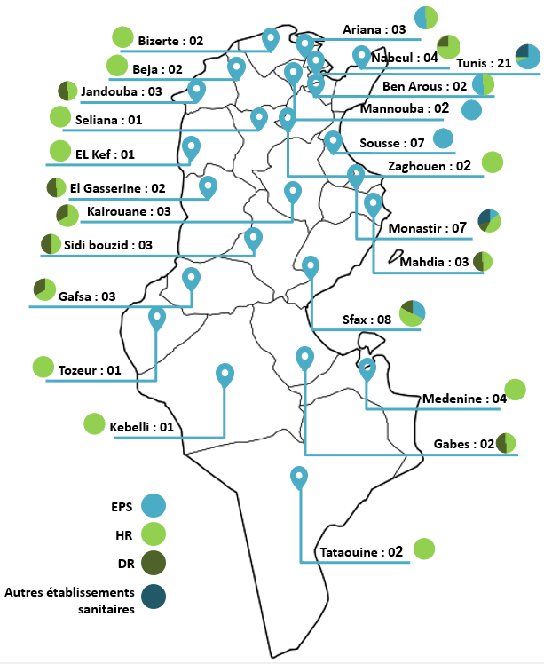 repartition-gouvernorat repartition-gouvernorat